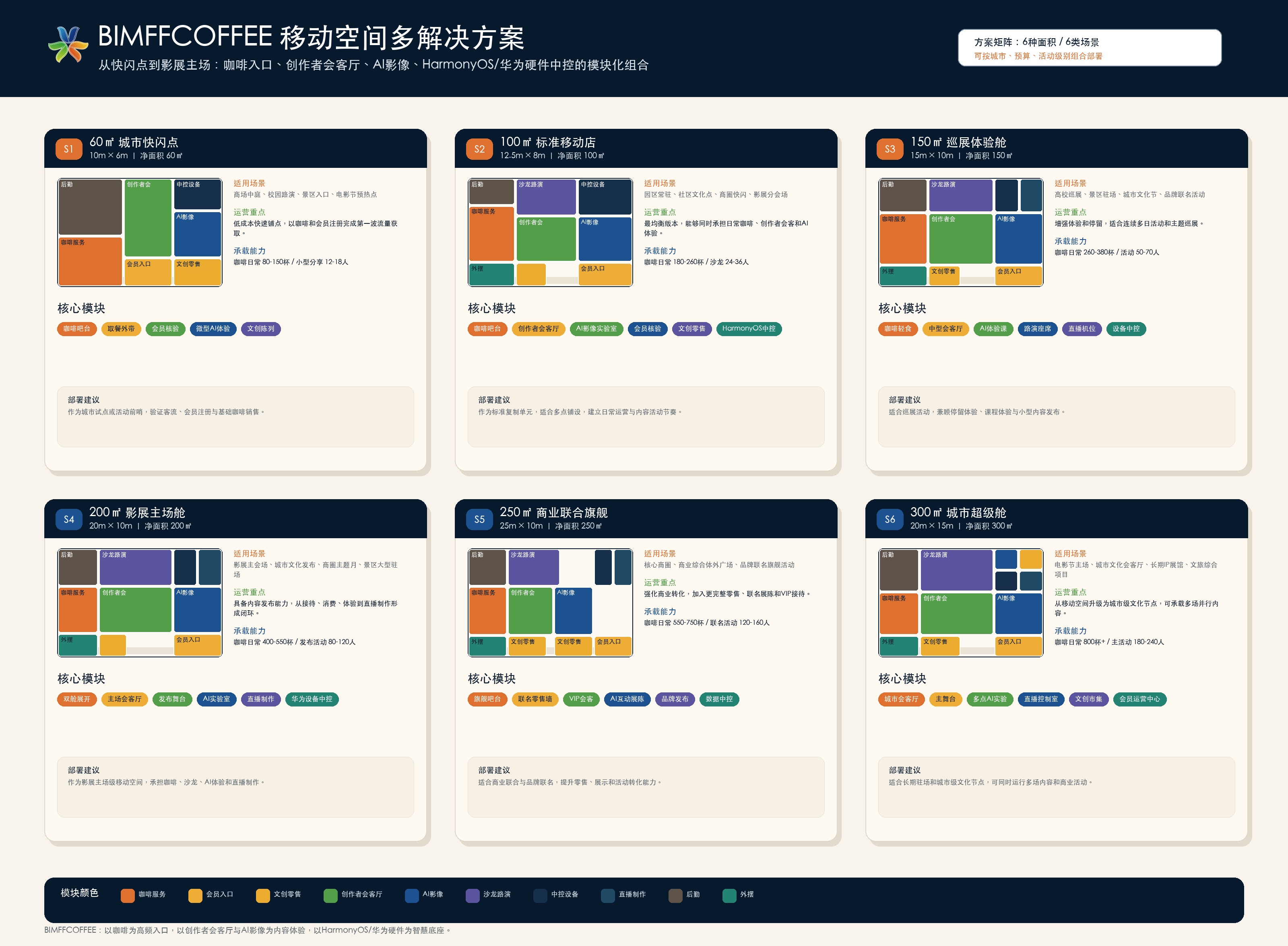 BIMFFCOFFEE 多种移动空间解决方案矩阵