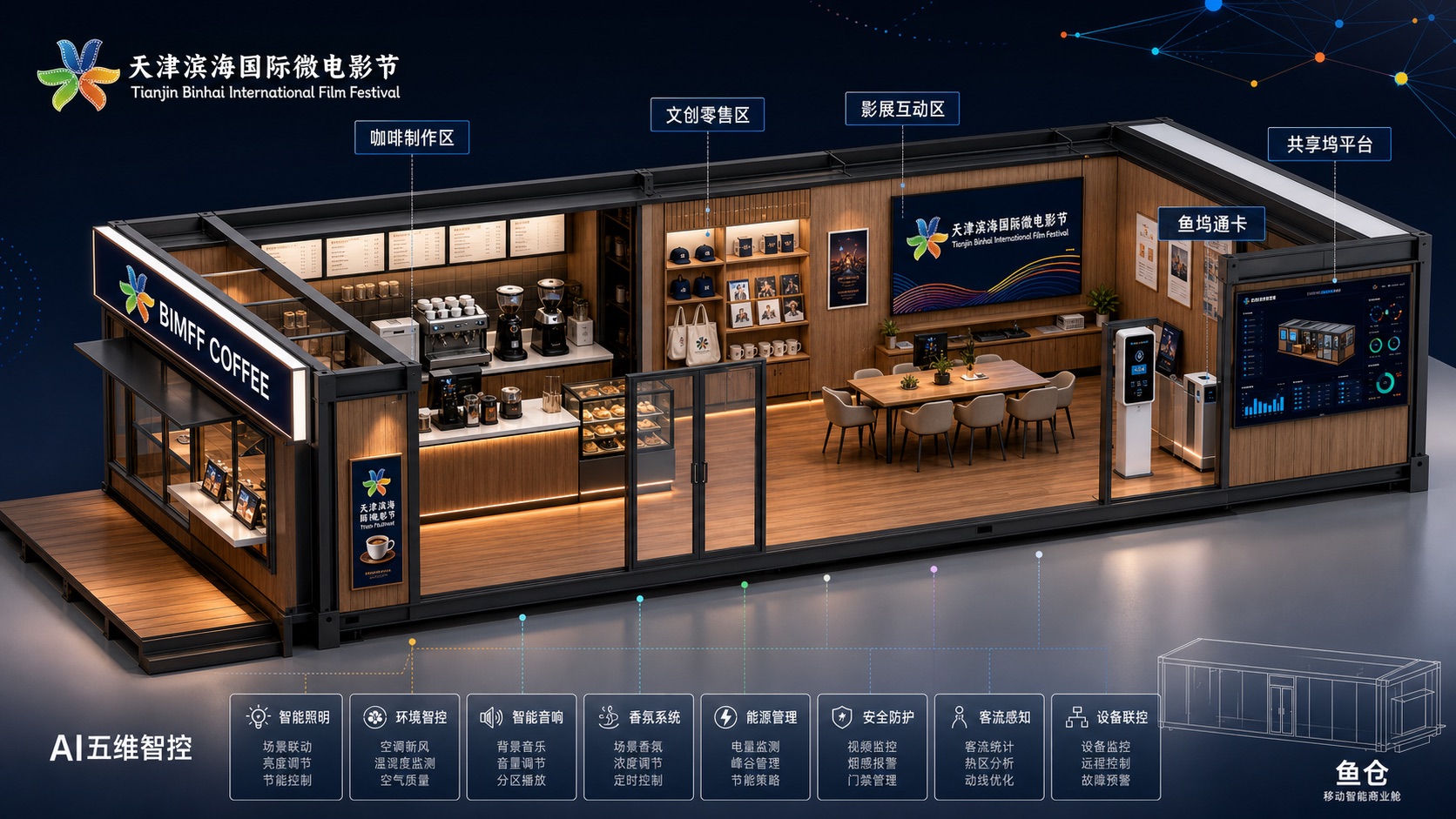BIMFFCOFFEE可移动空间解决方案效果图